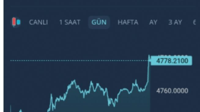 Y�n_Kuzeydo�u, 21.1.2026 03:04:17 Tarihli Grafik