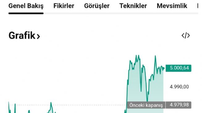 Y�n_Kuzeydo�u, 23.1.2026 23:58:14 Tarihli Grafik