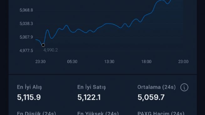 Y�n_Kuzeydo�u, 24.1.2026 23:22:35 Tarihli Grafik