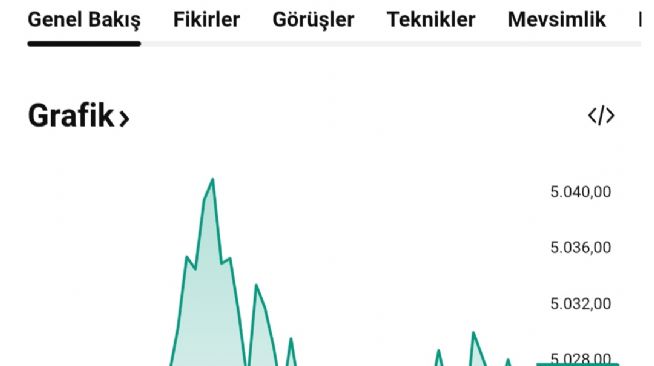 Y�n_Kuzeydo�u, 24.1.2026 07:57:26 Tarihli Grafik