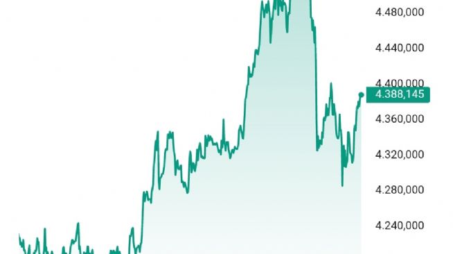 Yön_Kuzeydoğu, 2.1.2026 12:24:32 Tarihli Grafik