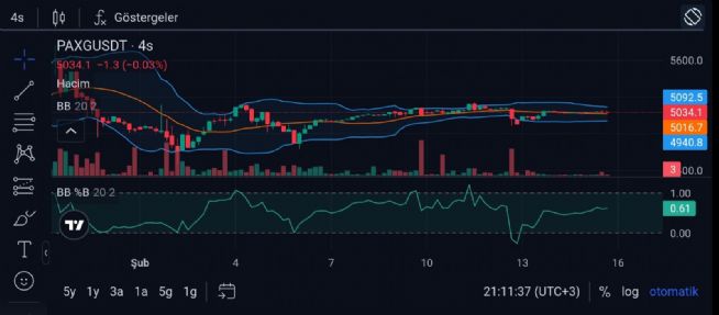 Y�n_Kuzeydo�u, 15.2.2026 21:14:59 Tarihli Grafik