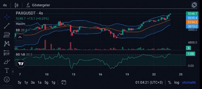 Y�n_Kuzeydo�u, 24.2.2026 01:09:41 Tarihli Grafik