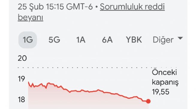 Y�n_Kuzeydo�u, 26.2.2026 09:18:42 Tarihli Grafik