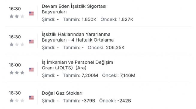 Y�n_Kuzeydo�u, 5.2.2026 12:44:36 Tarihli Grafik