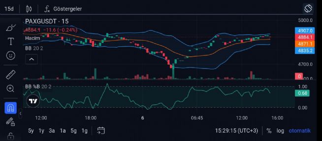 Y�n_Kuzeydo�u, 6.2.2026 15:36:50 Tarihli Grafik