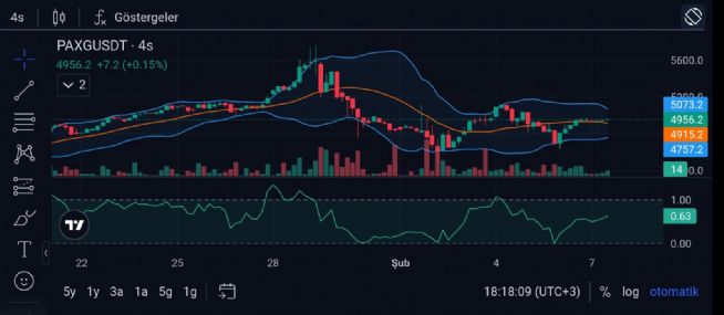Y�n_Kuzeydo�u, 7.2.2026 18:24:00 Tarihli Grafik