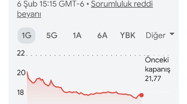 Y�n_Kuzeydo�u, 8.2.2026 13:07:21 Tarihli Grafik