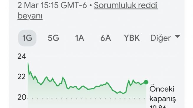 Y�n_Kuzeydo�u, 3.3.2026 07:49:57 Tarihli Grafik