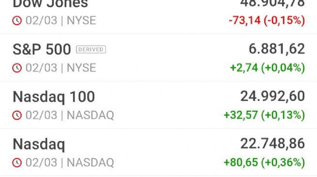 Y�n_Kuzeydo�u, 3.3.2026 07:49:57 Tarihli Grafik