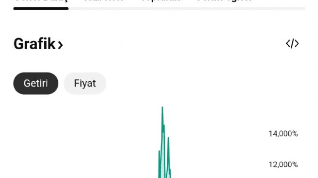 Y�n_Kuzeydo�u, 3.3.2026 07:49:57 Tarihli Grafik