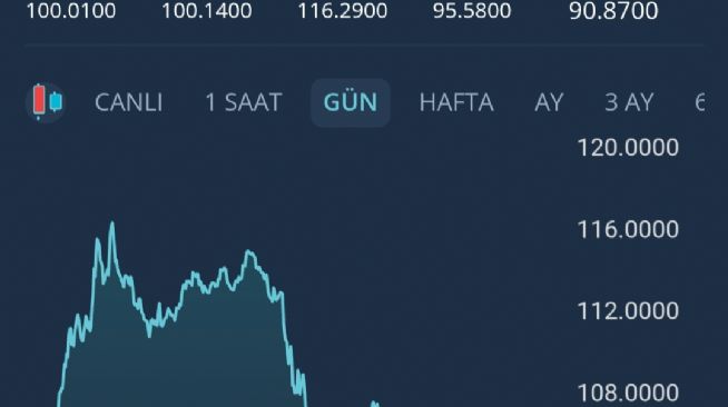 Y�n_Kuzeydo�u, 9.3.2026 12:55:57 Tarihli Grafik