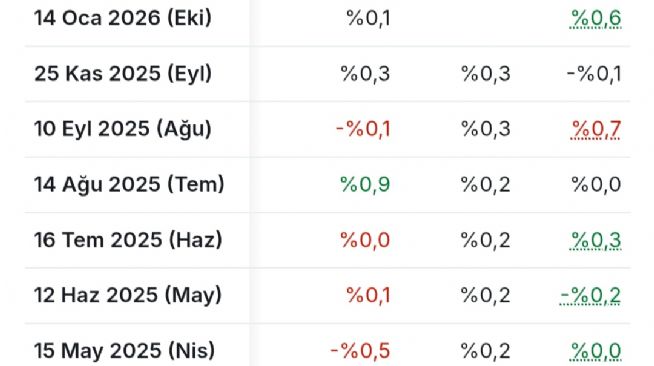 Y�n_Kuzeydo�u, 14.4.2026 14:12:54 Tarihli Grafik