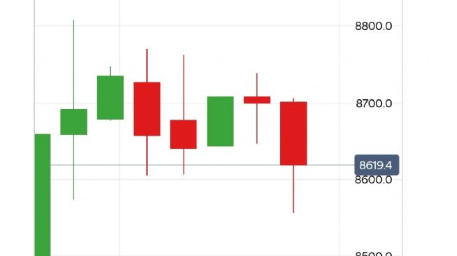 Y�n_Kuzeydo�u, 19.4.2026 16:50:28 Tarihli Grafik