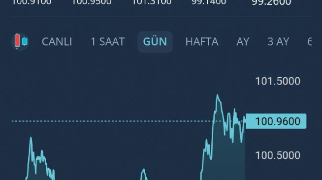 Y�n_Kuzeydo�u, 9.4.2026 11:59:08 Tarihli Grafik