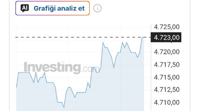 Y�n_Kuzeydo�u, 10.5.2026 20:59:39 Tarihli Grafik