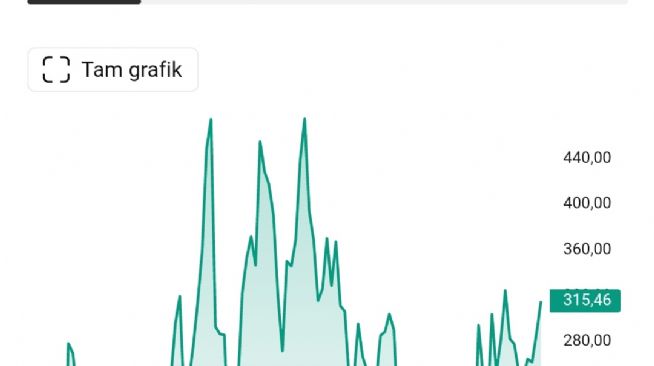 Y�n_Kuzeydo�u, 17.5.2026 09:27:09 Tarihli Grafik