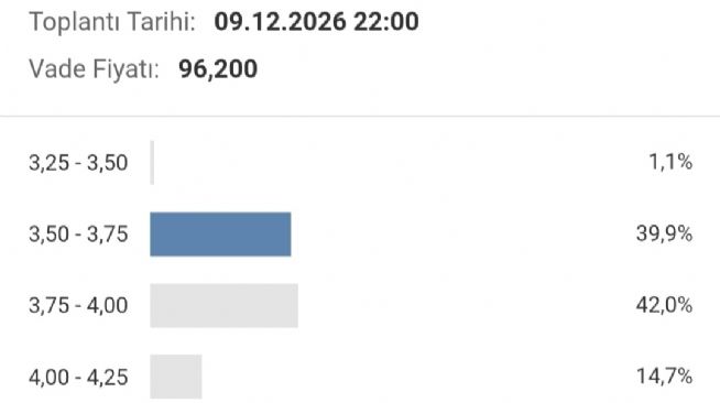 Y�n_Kuzeydo�u, 15.6.2026 09:29:46 Tarihli Grafik