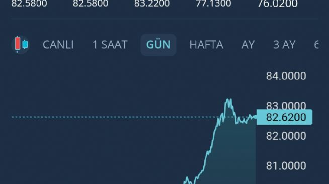 Y�n_Kuzeydo�u, 13.7.2026 22:37:32 Tarihli Grafik