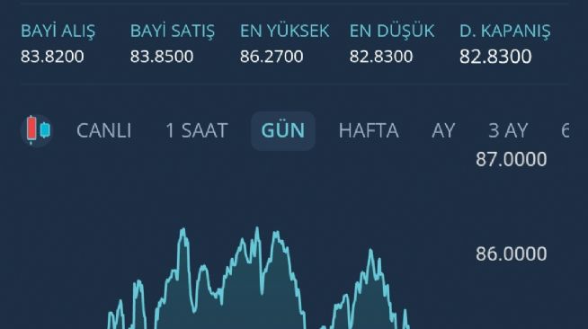 Y�n_Kuzeydo�u, 14.7.2026 17:45:52 Tarihli Grafik