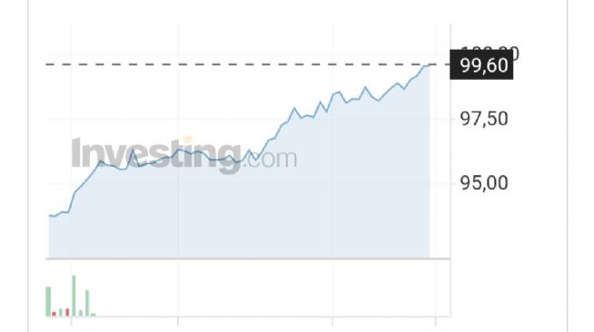 Y�n_Kuzeydo�u, 23.7.2026 16:00:26 Tarihli Grafik