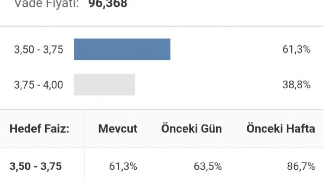 Y�n_Kuzeydo�u, 25.7.2026 14:58:49 Tarihli Grafik