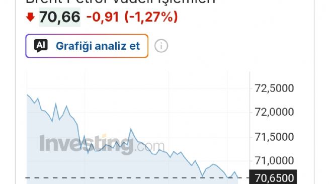 Y�n_Kuzeydo�u, 2.7.2026 07:15:48 Tarihli Grafik