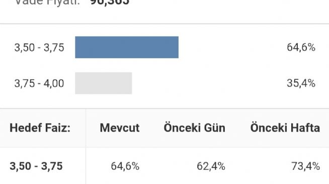 Y�n_Kuzeydo�u, 29.7.2026 02:06:52 Tarihli Grafik