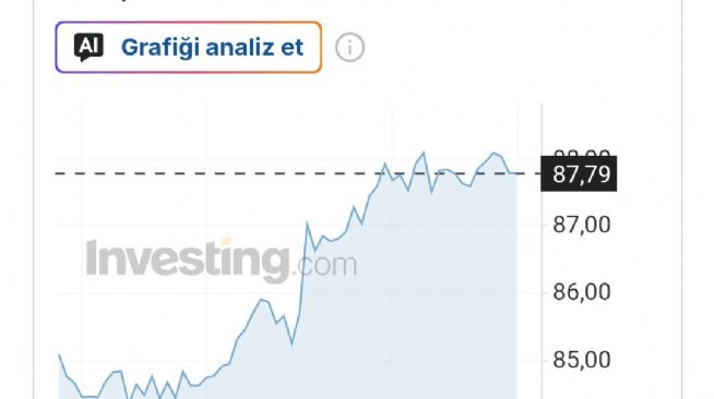 Y�n_Kuzeydo�u, 29.7.2026 22:08:55 Tarihli Grafik