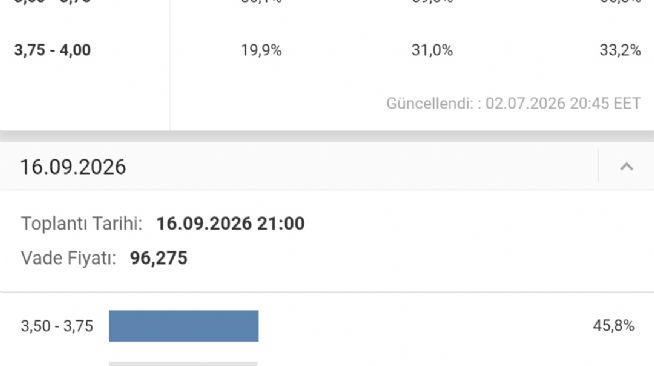 Y�n_Kuzeydo�u, 2.7.2026 21:20:40 Tarihli Grafik