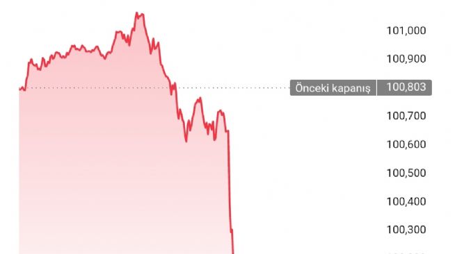 Y�n_Kuzeydo�u, 30.7.2026 20:59:27 Tarihli Grafik