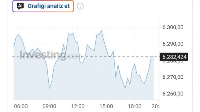 Y�n_Kuzeydo�u, 4.7.2026 14:48:50 Tarihli Grafik