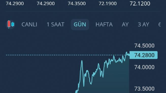 Y�n_Kuzeydo�u, 7.7.2026 20:46:50 Tarihli Grafik