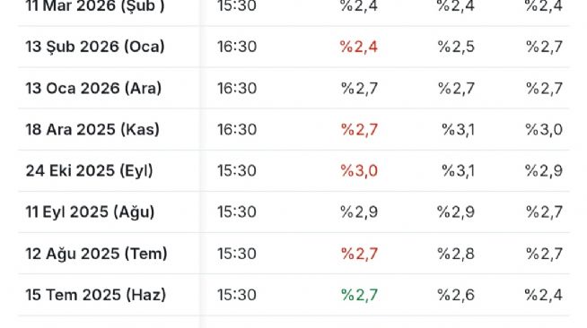 Y�n_Kuzeydo�u, 11.8.2026 23:50:52 Tarihli Grafik