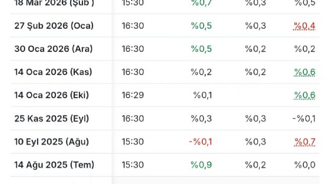 Y�n_Kuzeydo�u, 12.8.2026 21:40:29 Tarihli Grafik