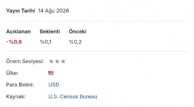 Y�n_Kuzeydo�u, 14.8.2026 16:00:40 Tarihli Grafik
