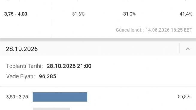 Y�n_Kuzeydo�u, 14.8.2026 16:57:28 Tarihli Grafik