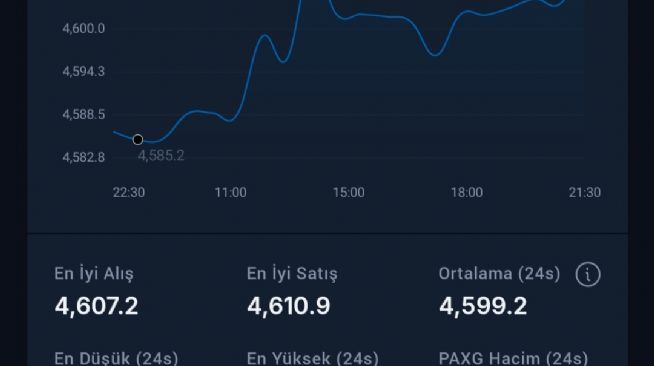 Y�n_Kuzeydo�u, 23.8.2026 22:35:42 Tarihli Grafik