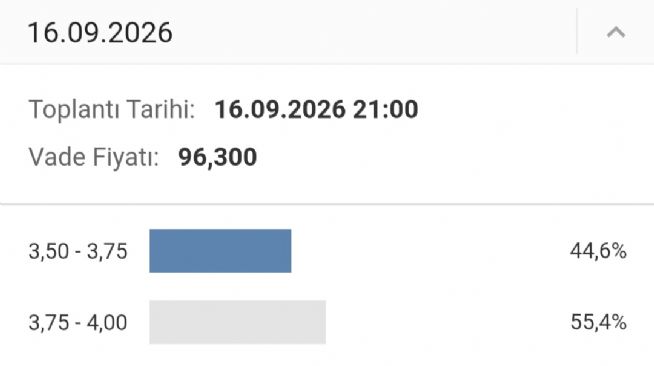 Y�n_Kuzeydo�u, 5.8.2026 10:04:11 Tarihli Grafik