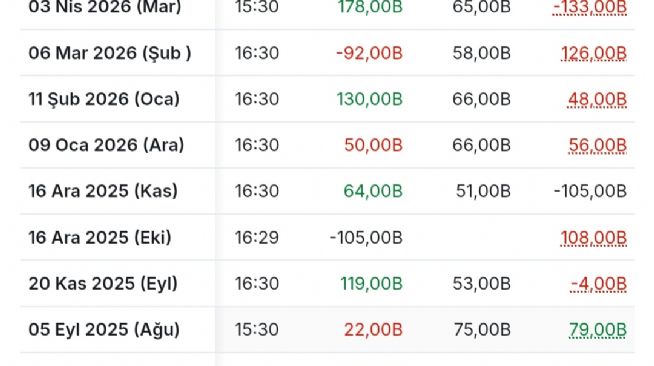 Y�n_Kuzeydo�u, 5.8.2026 22:17:34 Tarihli Grafik