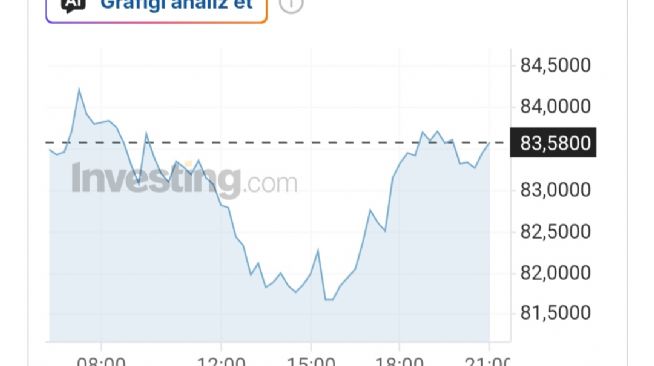 Y�n_Kuzeydo�u, 7.8.2026 21:22:31 Tarihli Grafik