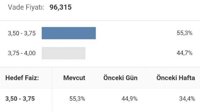Y�n_Kuzeydo�u, 7.8.2026 20:05:30 Tarihli Grafik