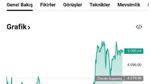 Y�n_Kuzeydo�u, 23.1.2026 23:58:14 Tarihli Grafik