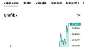 Y�n_Kuzeydo�u, 24.1.2026 19:11:52 Tarihli Grafik