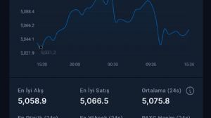 Y�n_Kuzeydo�u, 25.1.2026 16:24:24 Tarihli Grafik