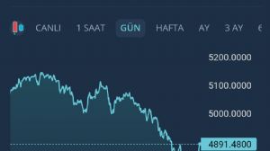 Y�n_Kuzeydo�u, 30.1.2026 22:02:03 Tarihli Grafik