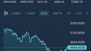 Y�n_Kuzeydo�u, 30.1.2026 22:59:32 Tarihli Grafik