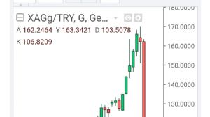 Y�n_Kuzeydo�u, 30.1.2026 21:46:09 Tarihli Grafik