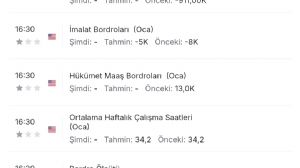 Y�n_Kuzeydo�u, 10.2.2026 19:17:39 Tarihli Grafik