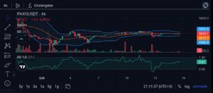 Y�n_Kuzeydo�u, 15.2.2026 21:14:59 Tarihli Grafik